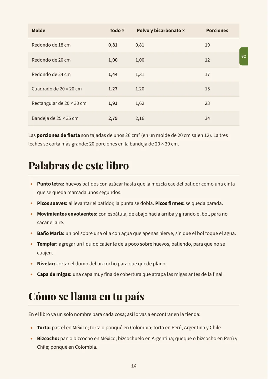 Página A4: tabla para cambiar de molde